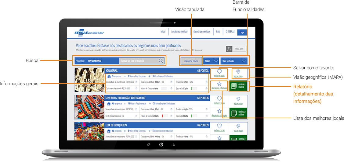 Explore as informações
